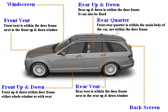 Car windscreen and window guide